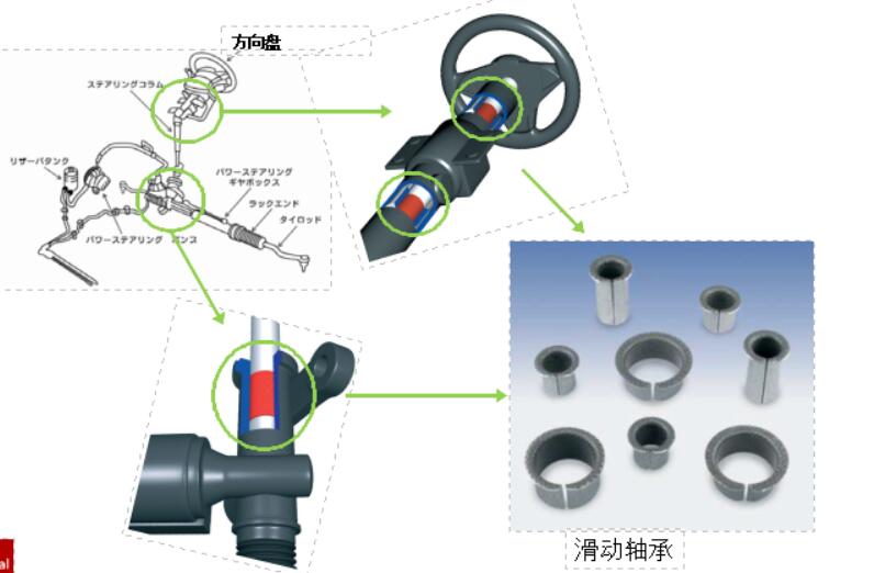 汽車滑動(dòng)軸承應(yīng)該如何去毛刺比較快？.jpg