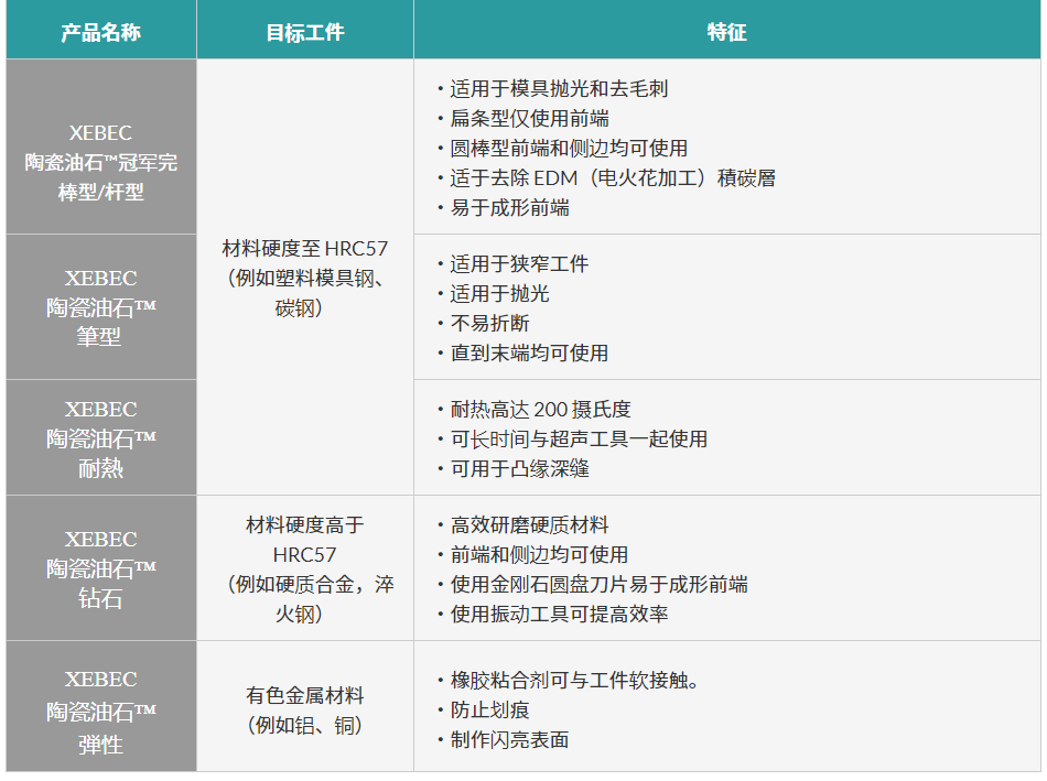 銳必克纖維油石如何選型？.png