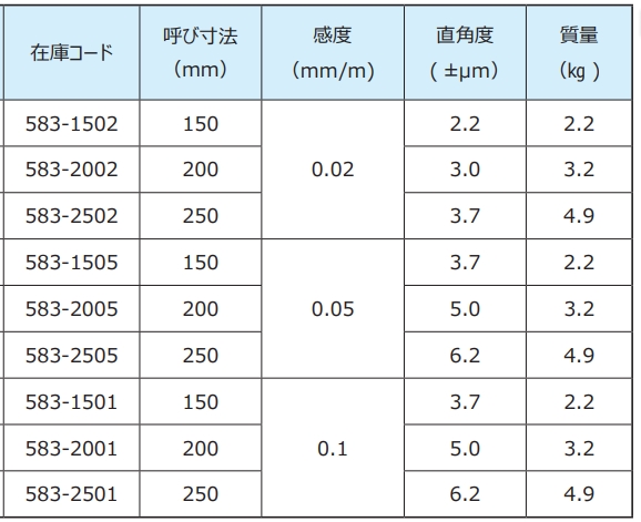 90°直角水平儀規(guī)格參數(shù).png